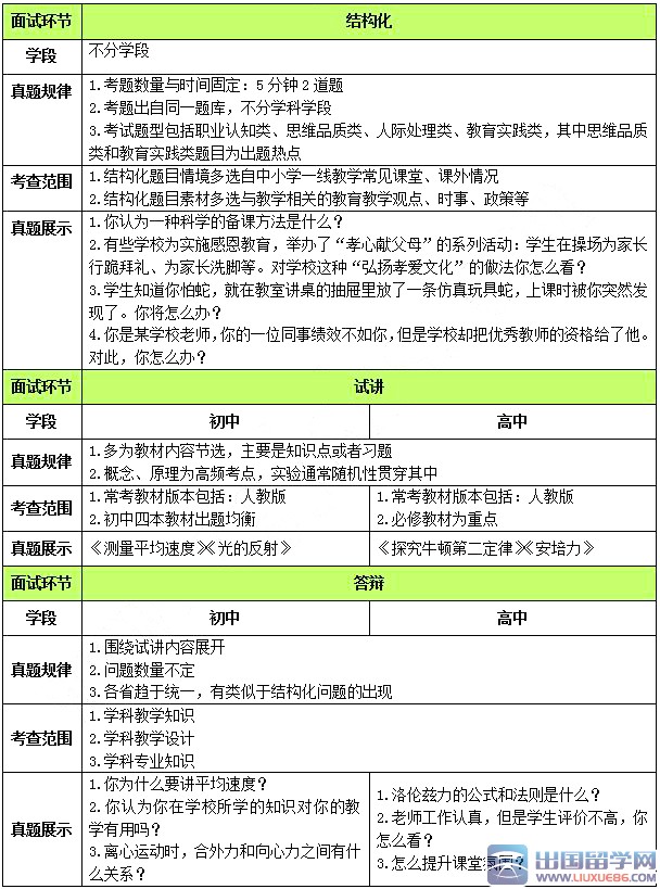 教师资格证2015下半年面试技巧分享：物理