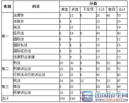 上海准考证打印入口