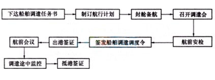 2016年一建港口与航道考前模拟题及答案11.17