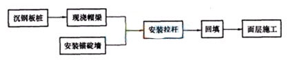 2016年一建港口与航道考前模拟题及答案11.17