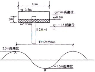 2016年一建港口与航道考前模拟题及答案11.17