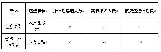 湖南公务员考试