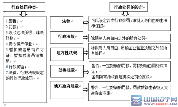 上海公务员行测真题及答案