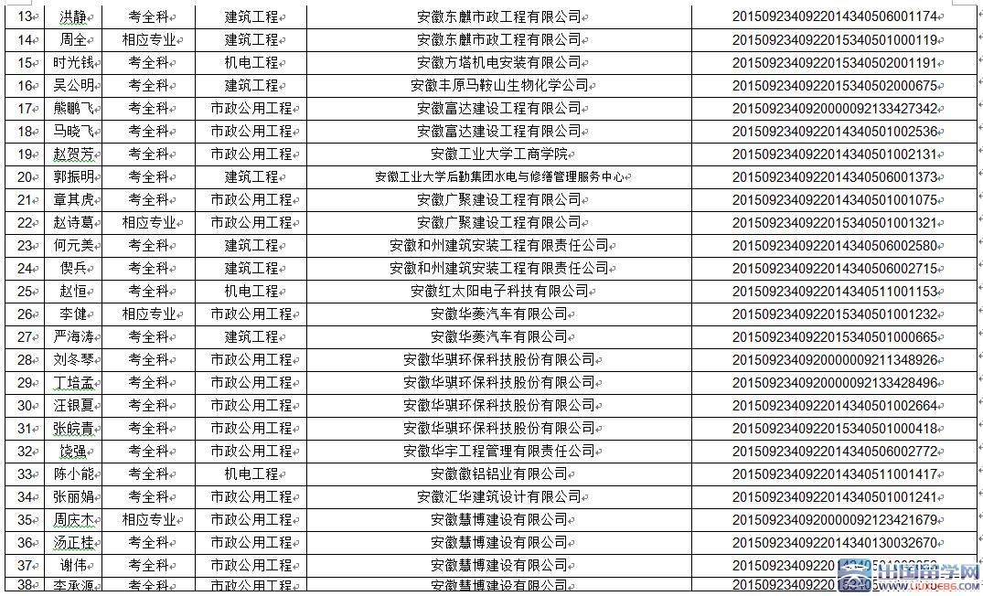 安徽马鞍山2015年二级建造师合格证书领取时间