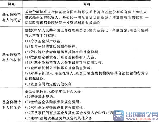 证券市场基本法律法规考点：基金法