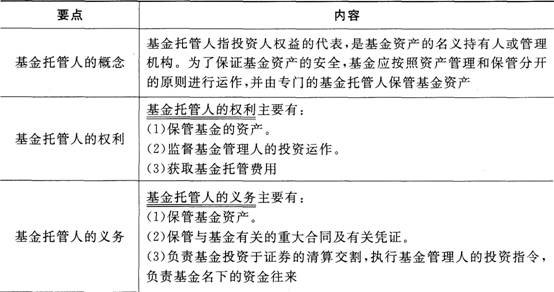 证券市场基本法律法规考点：基金法