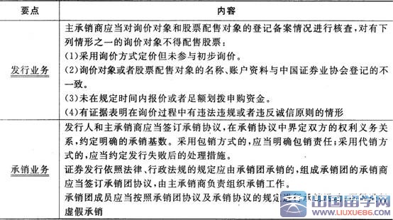 证券市场基本法律法规考点：证券承销与保荐