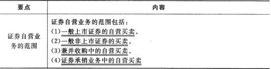 证券市场基本法律法规考点：证券自营业务规范