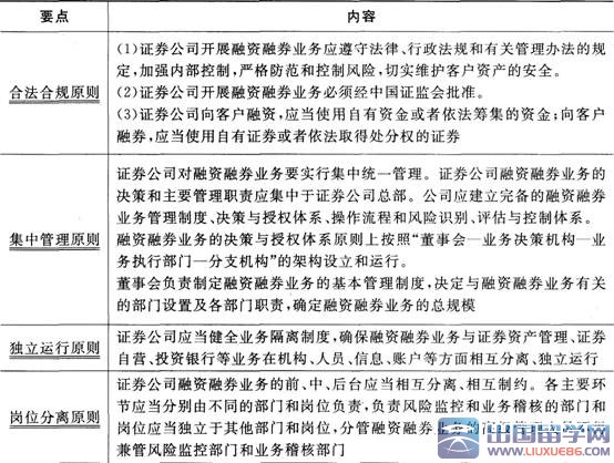 证券市场基本法律法规考点：证券公司其他业务