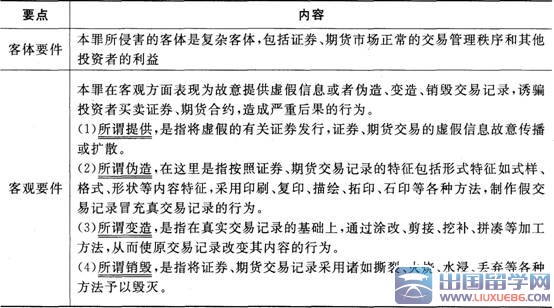 证券市场基本法律法规考点：证券二级市场违法违规