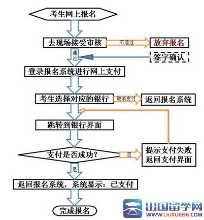 2015下半年甘肃教师资格证面试报名时间公告