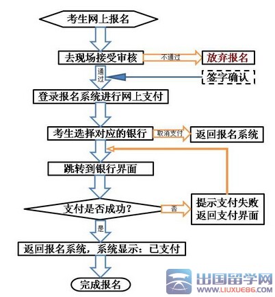 2015下半年甘肃教师资格证面试报名时间公告