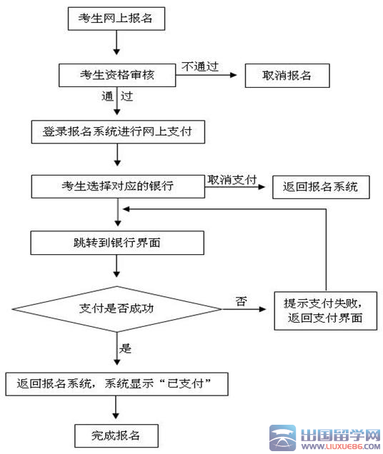 河南2015下半年教师资格证面试公告