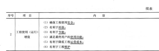 2016年一级建造师《项目管理》第一章考点速记(2)