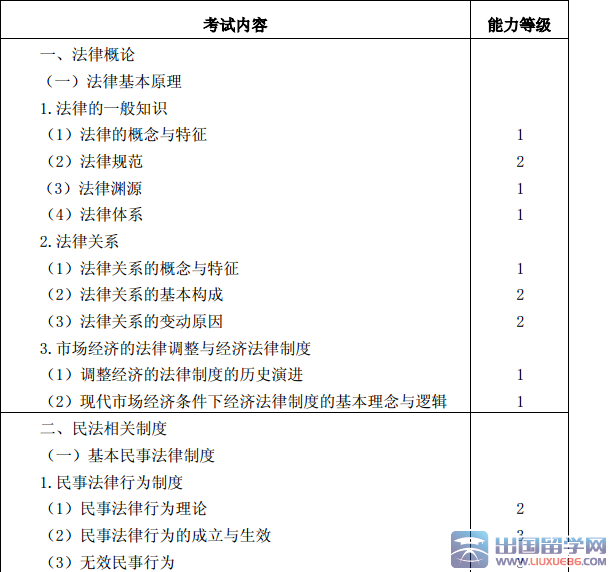 2016年注册会计师《经济法》考试大纲