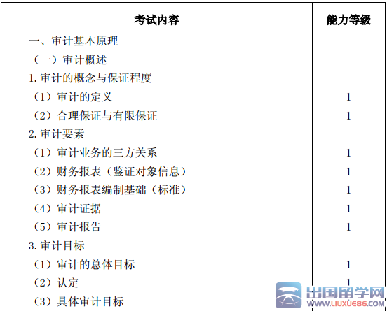 2016年注册会计师考试大纲：《审计》