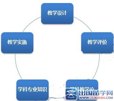 2015年教师资格证物理面试答辩技巧分享