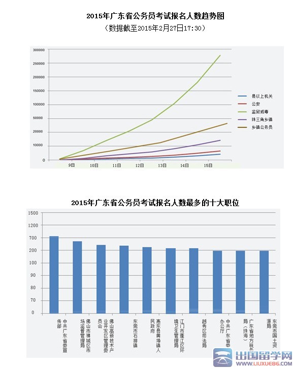 广东公务员考试