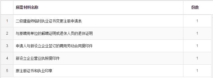 辽宁二级建造师（含临时）新设立企业注册申报材料