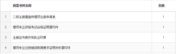 辽宁二级建造师增项注册申报材料