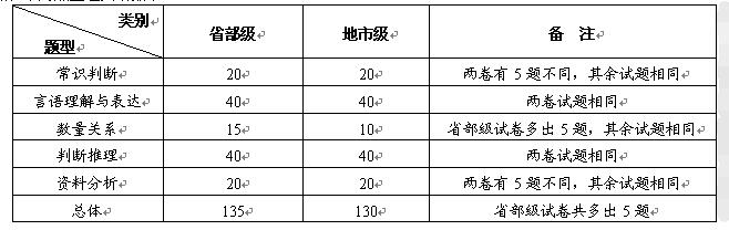 公务员放假安排