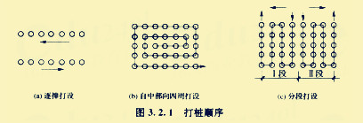 2016年二建《市政公用工程实务》考点辅导（29）