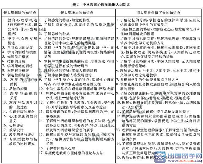 国家新旧教师资格证考试大纲对比详情