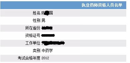 2015年执业药师成绩查询