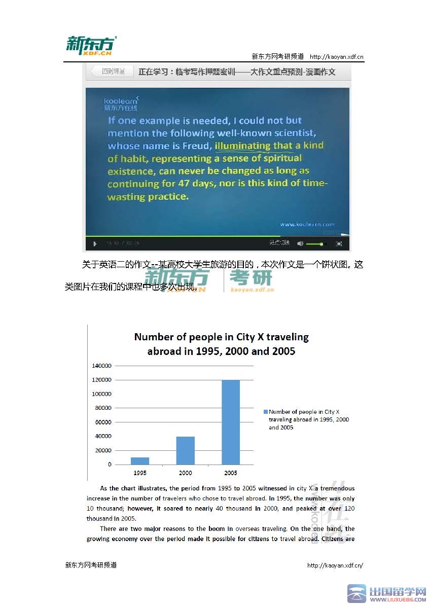 2016考研英语大作文真题解析（图片版）