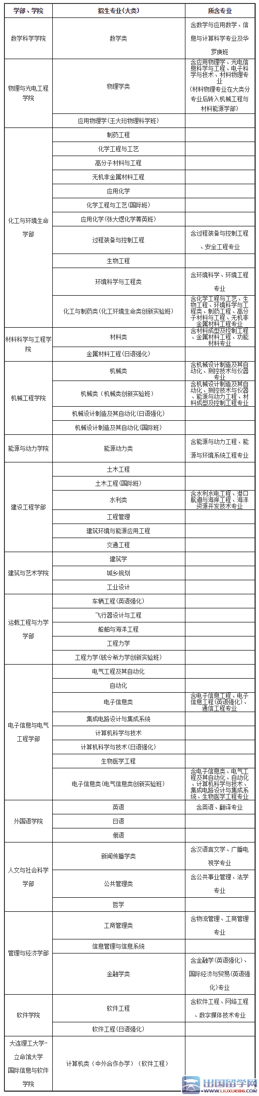 2016大连理工大学保送生招生简章