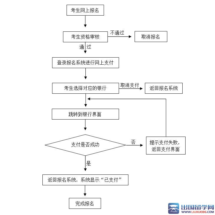 上海2016上半年教师资格证考试报名费