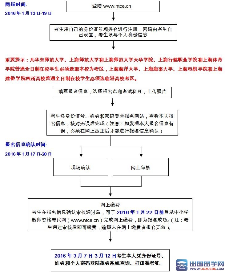 上海市中小学教师资格考试笔试考生报名流程图