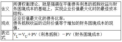 注册会计师《财务成本管理》2016年考点：资本结构理论