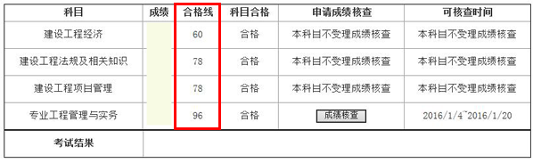 福建2015年一级建造师考试合格标准公布