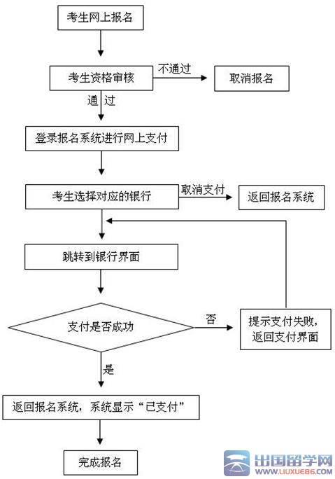 2016年上半年宁夏教师资格证考试报名时间公告