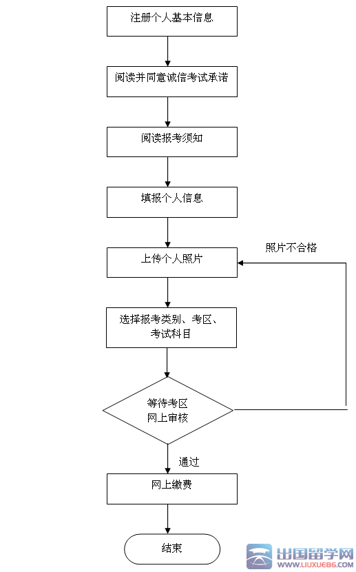 2016年上半年北京教师资格证考试报名时间公告