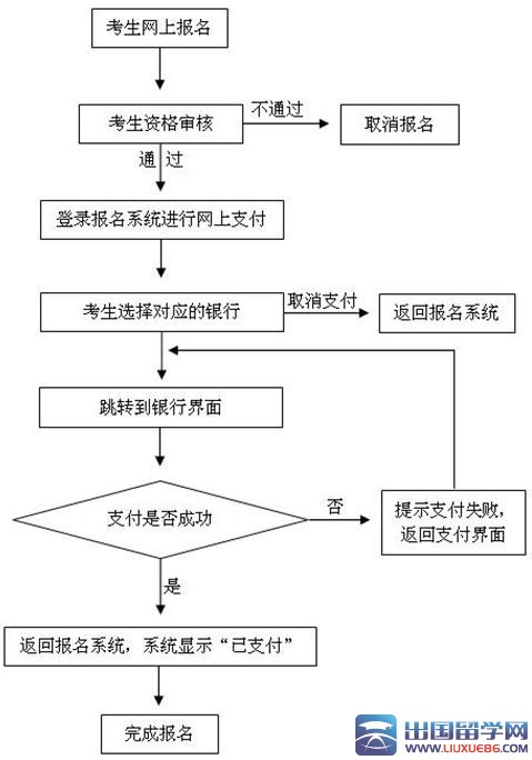 2016年上半年宁夏教师资格证考试报名时间公告