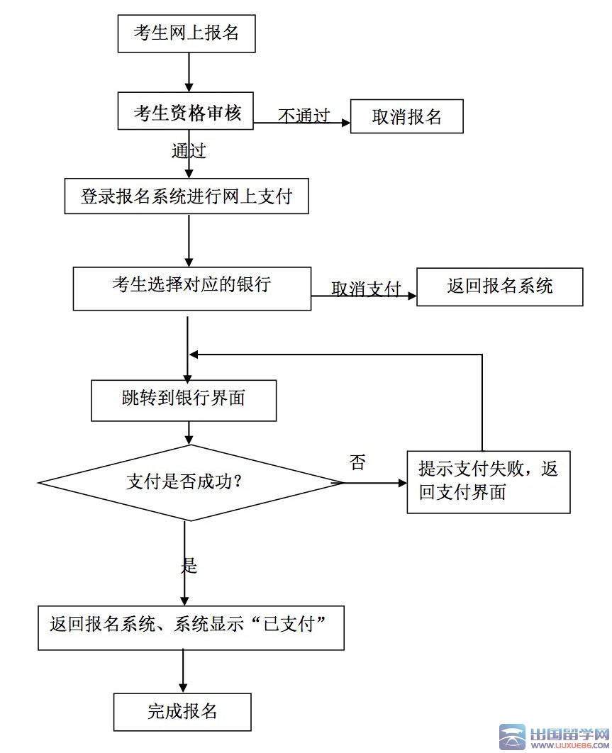 2016年教师资格证报名网上支付问题详解