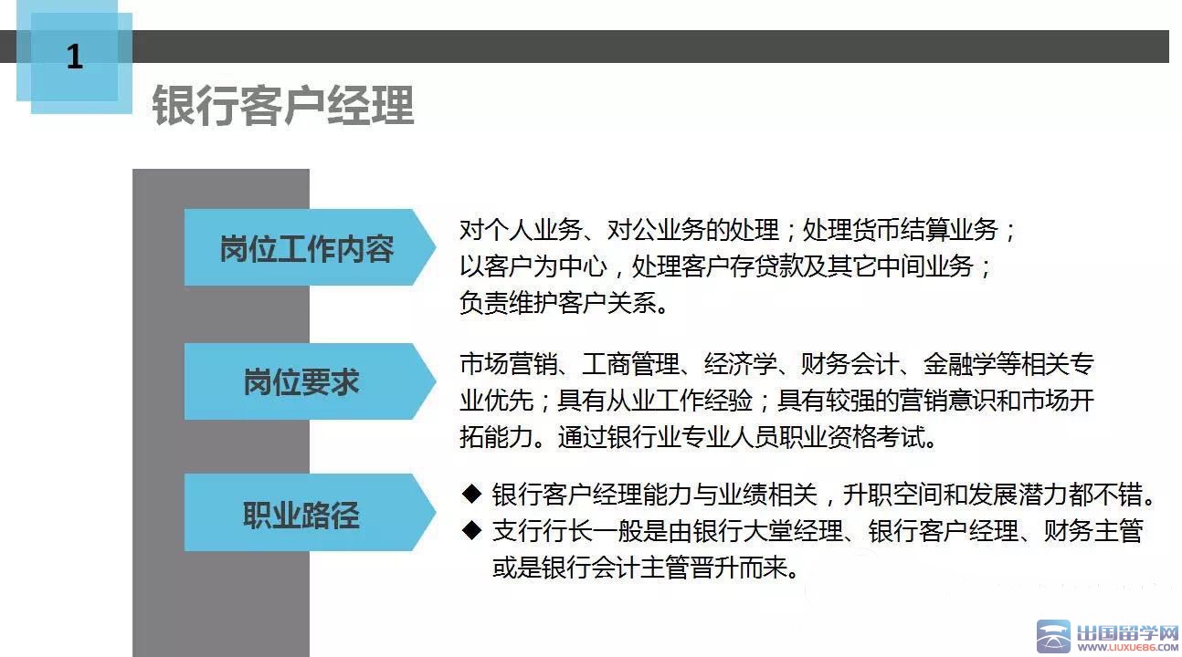 2016年金融专业学生职业规划分析