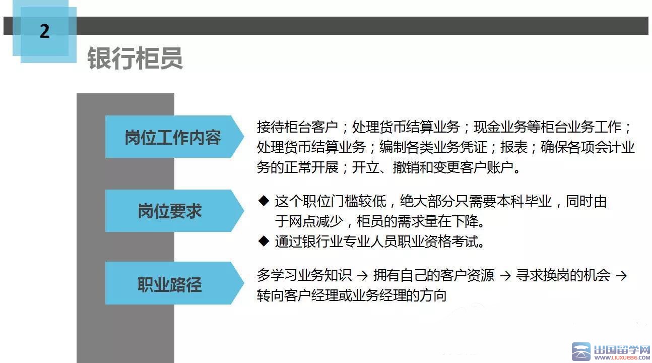 2016年金融专业学生职业规划分析