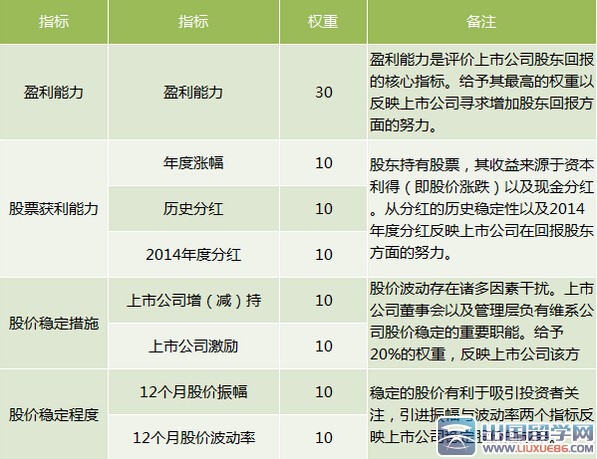 2015年度最佳商业银行排行榜首位：浦发银行