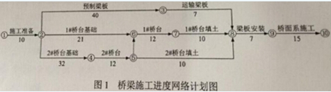 2014年一建市政公用工程实务真题及答案解析（案例题）