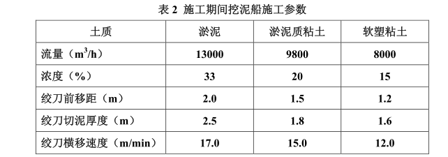 2015年一建港口与航道工程实务案例题真题及答案解析