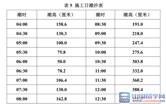 2015年一建港口与航道工程实务案例题真题及答案解析