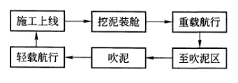 2015年一建港口与航道工程实务案例题真题及答案解析