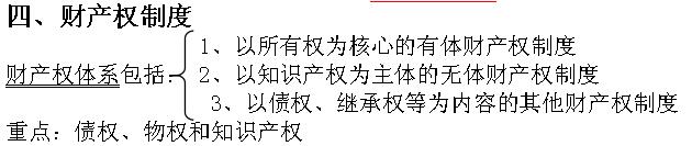 2016二建《建筑工程法规》考点及真题示例：债权