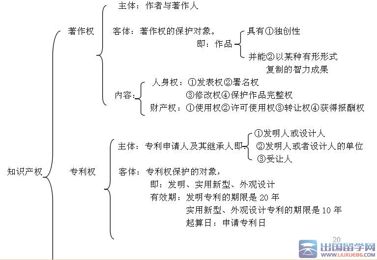 2016二建《建筑工程法规》重点及真题示例：知识产权