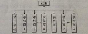 2016二级建造师《施工管理》测试题及答案（26）