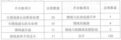 2010年一建《通信与广电工程实务》真题及答案解析