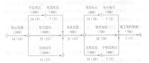 2010年一建《通信与广电工程实务》真题及答案解析